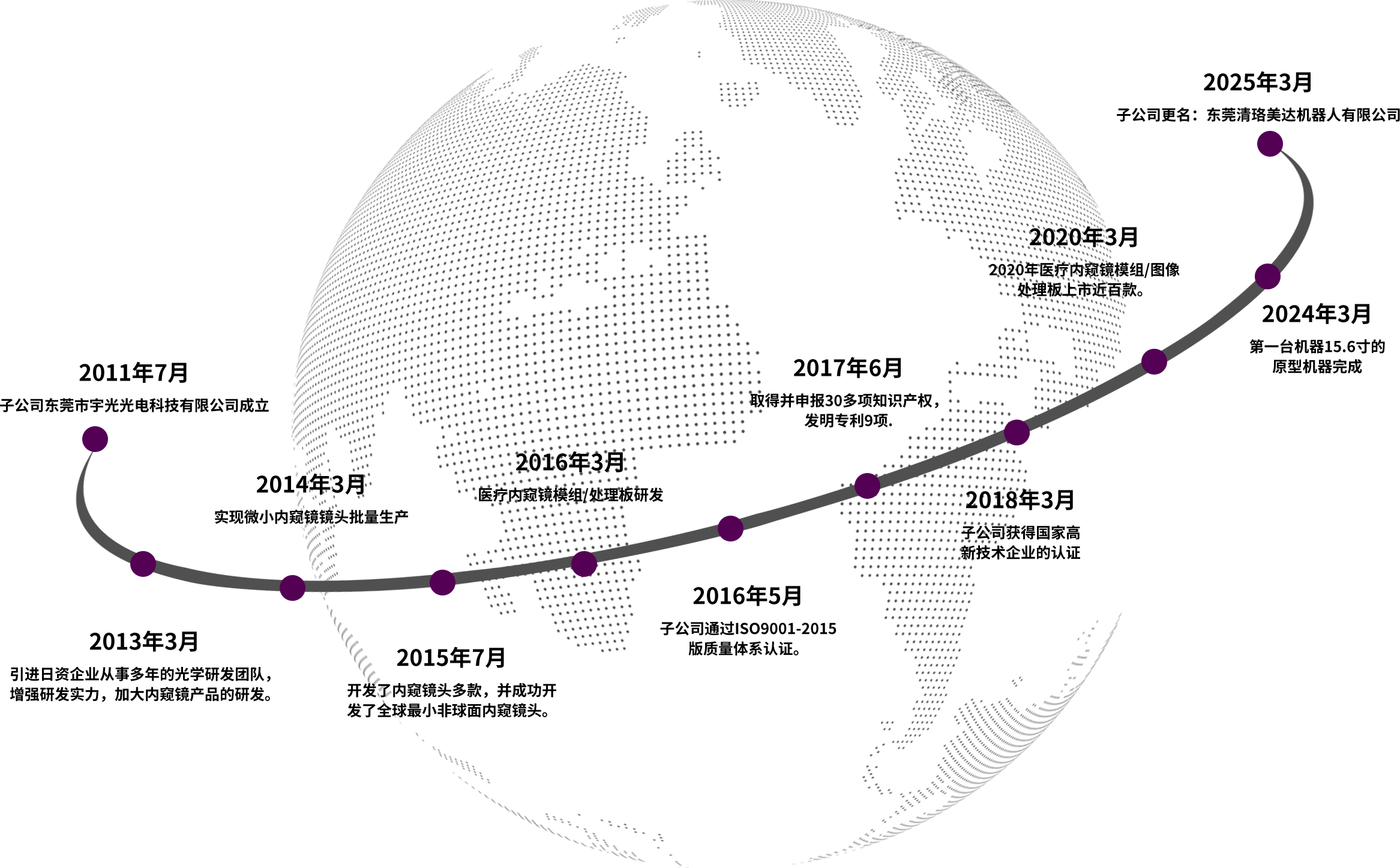 公司发展历程时间轴